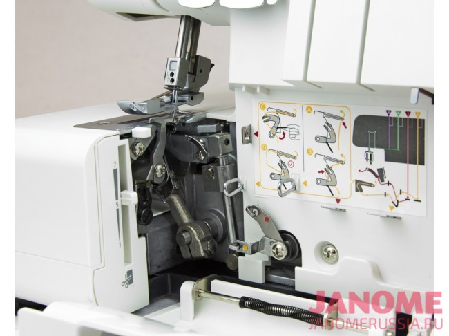 Оверлок Aurora 640D